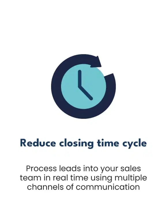 Reduce closing time cycle: Process leads into your sales team in real time using multiple channels of communication